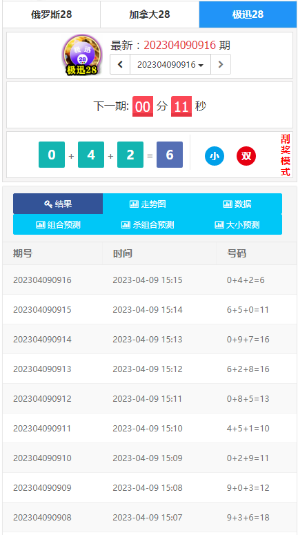 为客户定制开发的幸运28开奖网源码,加拿大28走势图,幸运28计划开奖预测网站