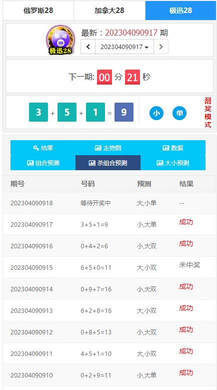 为客户定制开发的幸运28开奖网源码,加拿大28走势图,幸运28计划开奖预测网站