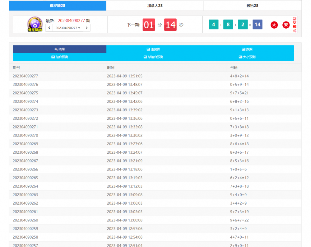 为客户定制开发的幸运28开奖网源码,加拿大28走势图,幸运28计划开奖预测网站
